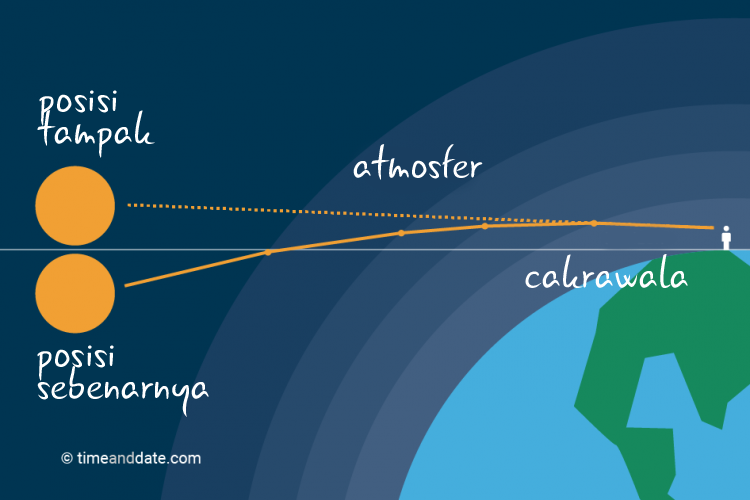 atmospheric-refraction.png