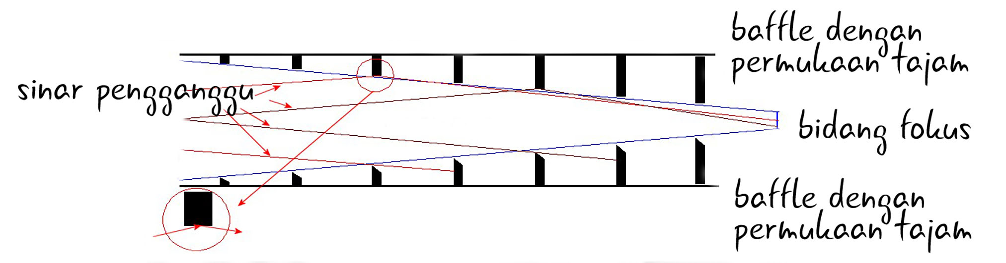 baffle-knife-vs-straight-edged.jpg