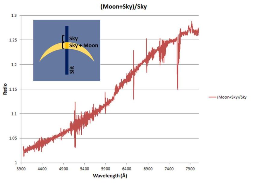 moon-sky-ratio.jpg
