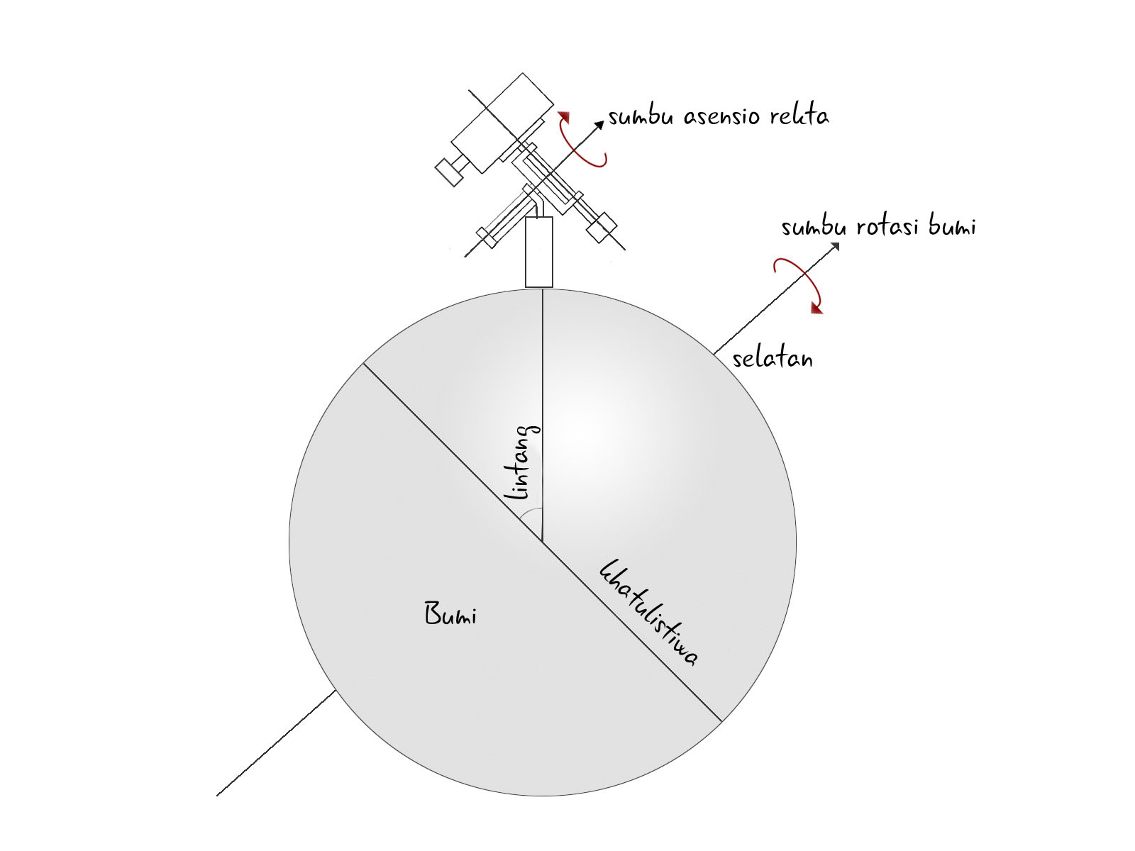 polar-alignment.jpg