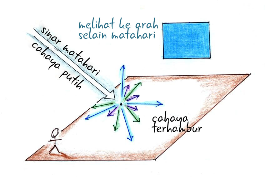 scattering_sunlight_02.jpg
